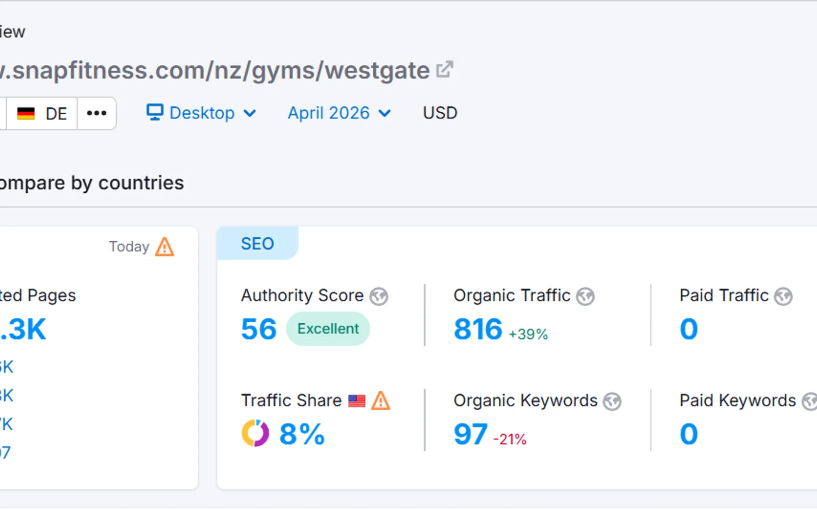Work proof: SEO Portfolio