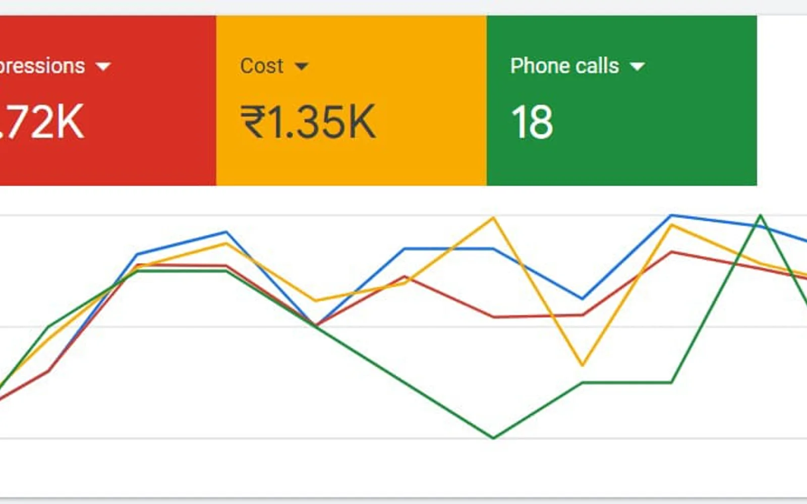 Work proof: Google Ads