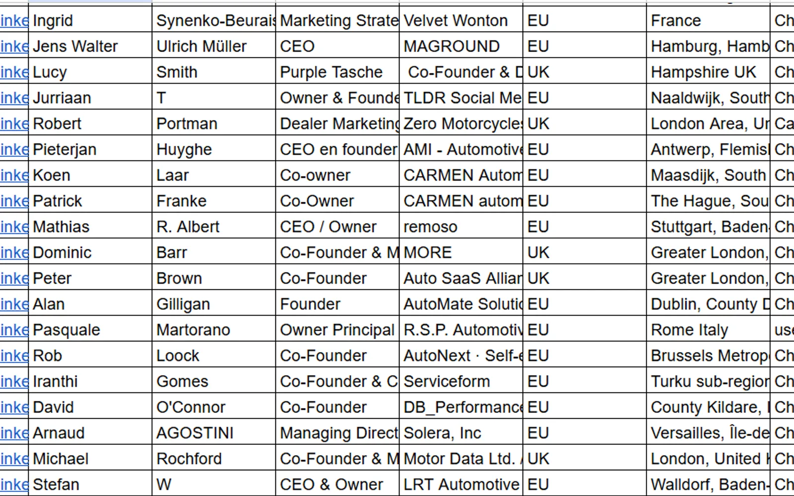 Work proof: UK Lead Generation Research