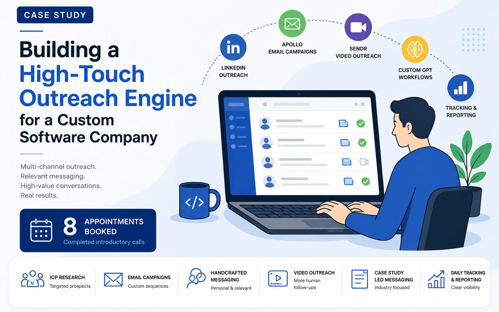 Building a High-Touch Outreach Engine for a Custom Software Company case study cover