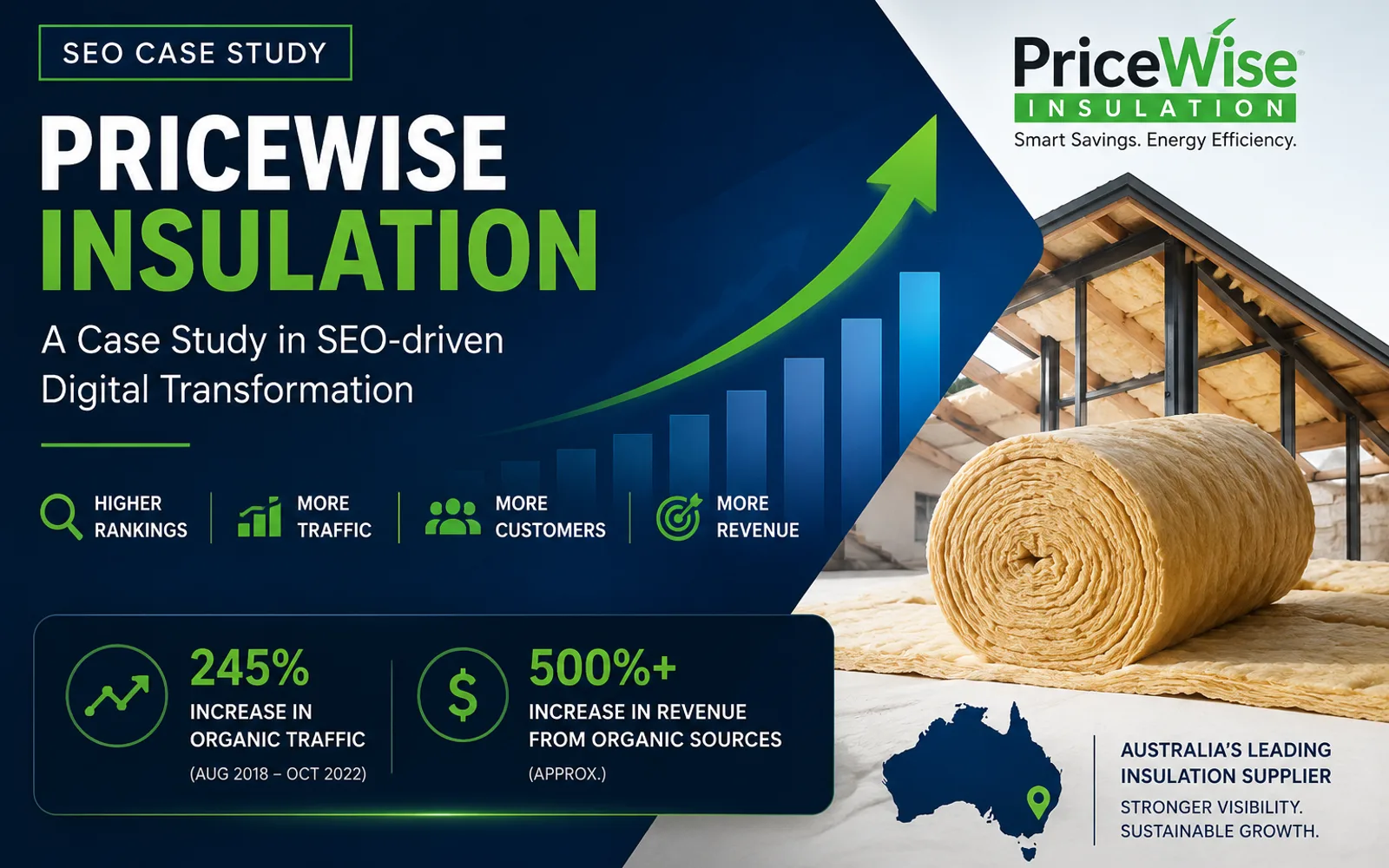 SEO-Led Digital Growth & Organic Search Transformation case study cover